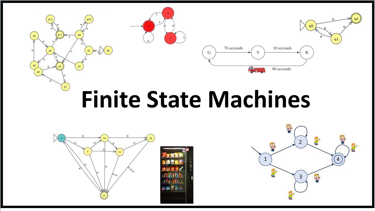 finite state machine examples